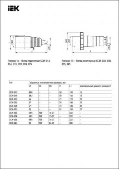 Вилка переносная ССИ-013 2P+PE 16А 200-250В IP44 IEK