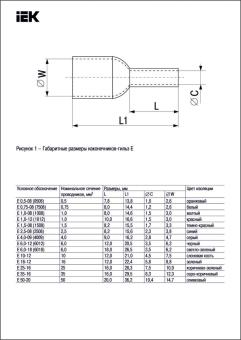 Наконечник-гильза Е 0,75-08 0,75мм2 с изолированным фланцем белый (100шт/упак) IEK